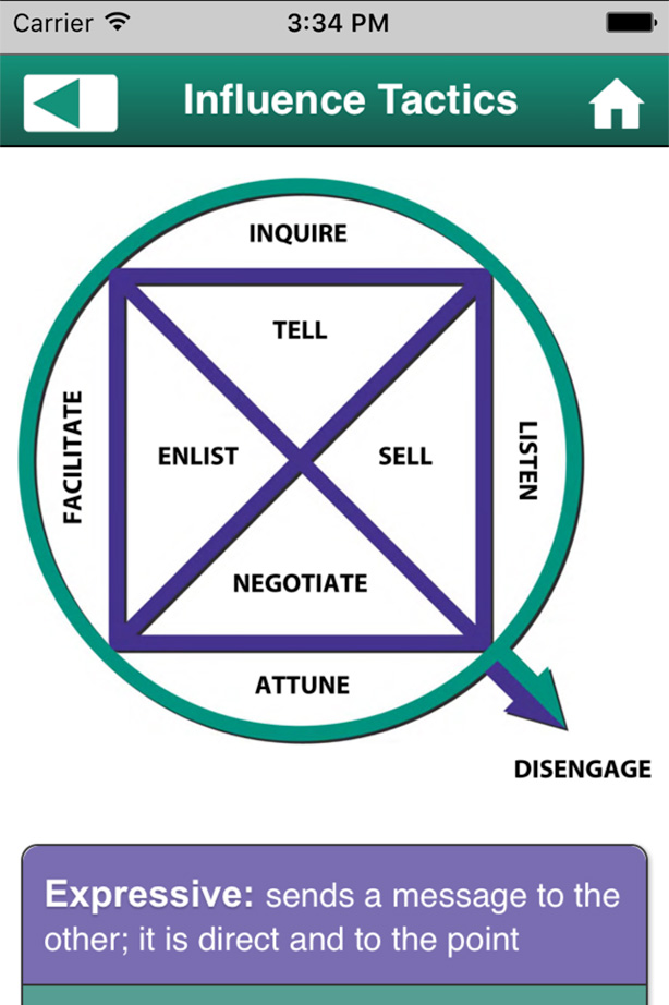 Influence Model: Tactics
