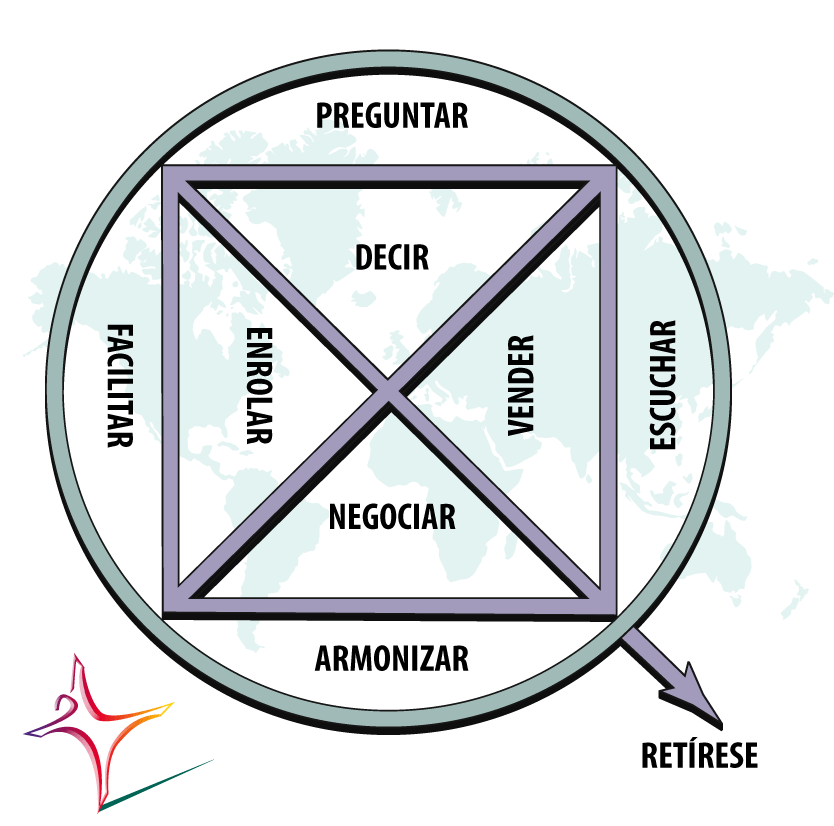 Influence Tactics in Spanish